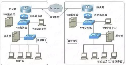 圖解交換機與路由器組網