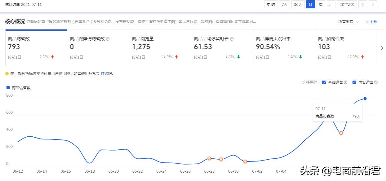 深度解析淘寶直通車和搜索流量的關系，解決新品起爆的痛點和難點