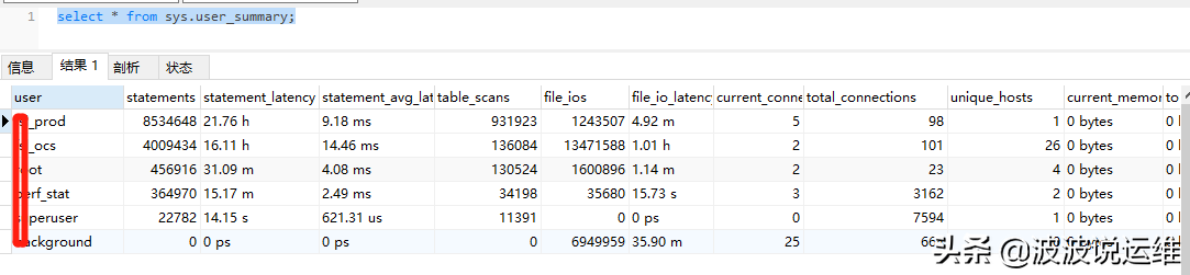 一文看懂mysql sys庫常見用法--實現數據庫信息的收集及監控