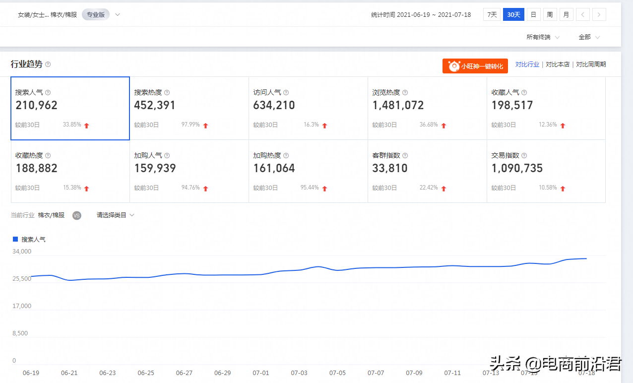 當淘寶店鋪流量出現下滑的情況，我們該從哪幾個方面去做優化調整