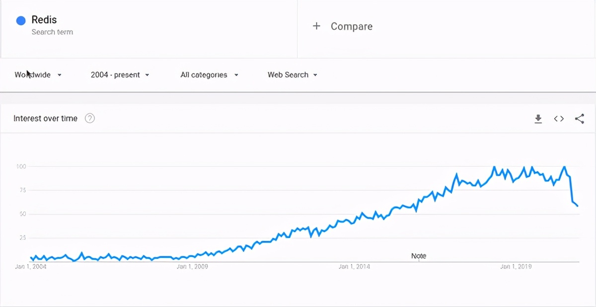 2021年推薦使用的十大數據庫