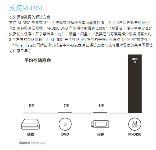 曾經的裝機標配，如今的小眾選擇——華碩DVD光盤刻錄機評測