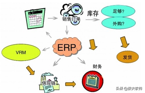 erp哪個好用？哪個品牌好
