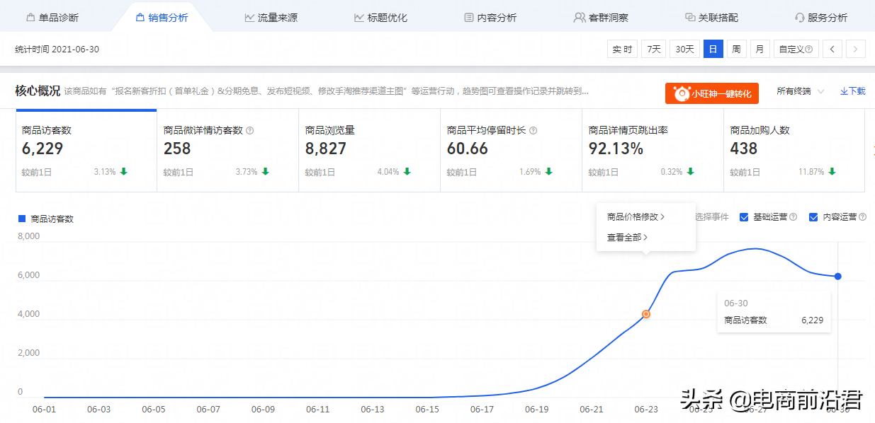淘寶店鋪流量出現階段性下滑，該如何找出問題所在，并快速補救？