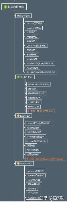 最全阿里P系列解讀：P5—P8的技能要求和薪資結構