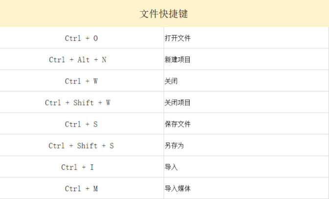 0基礎也能上手的6款剪輯工具，新手小白看過來