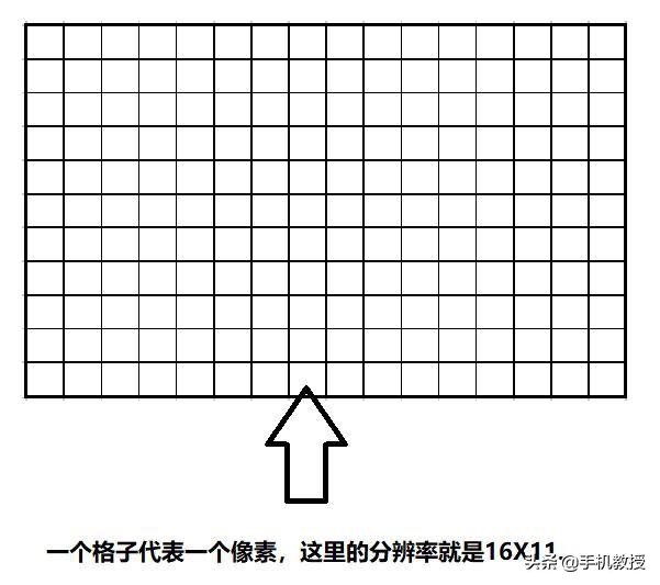 手機分辨率720P、1080P、2K代表什么意思？分辨率真的越高越好嗎？
