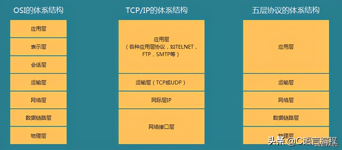 全網最詳細：計算機網絡概述！一篇文章帶你了解計網基礎