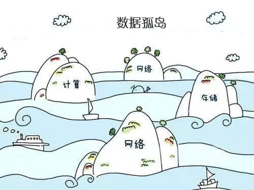 阿里架構師一文講透數據分析平臺建設流程，看完秒懂