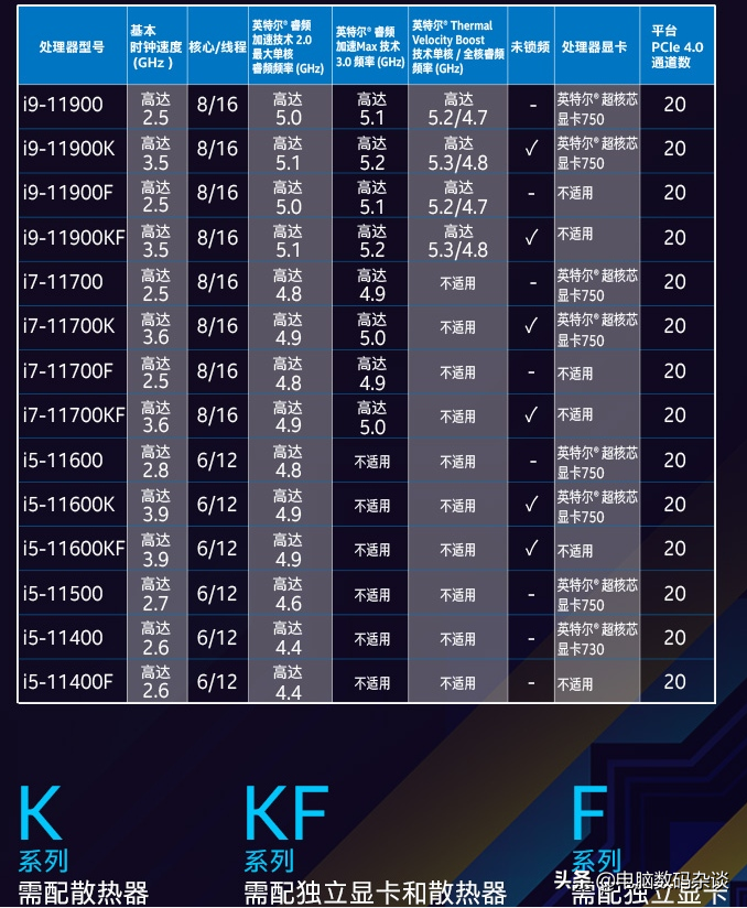 英特爾CPU型號命名你了解多少？
