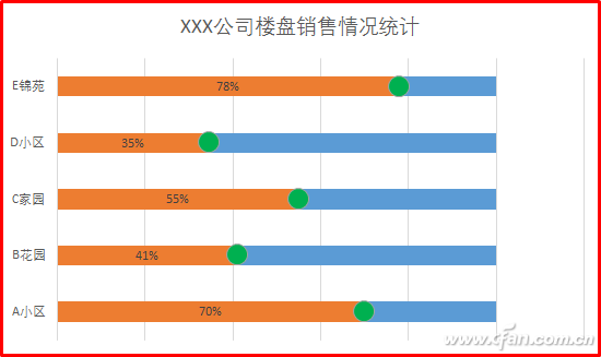 辦公技巧：制作Excel滑珠式圖表