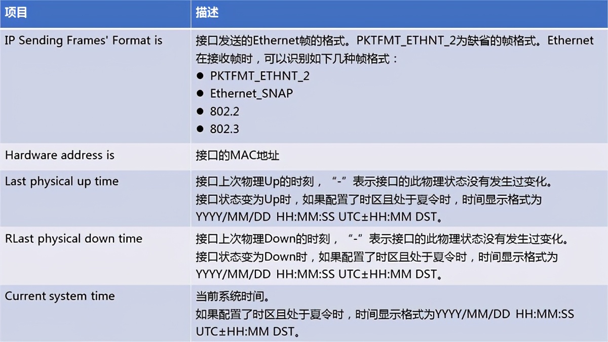 華為交換機查看端口相關信息常用命令，排查故障法寶，轉發收藏