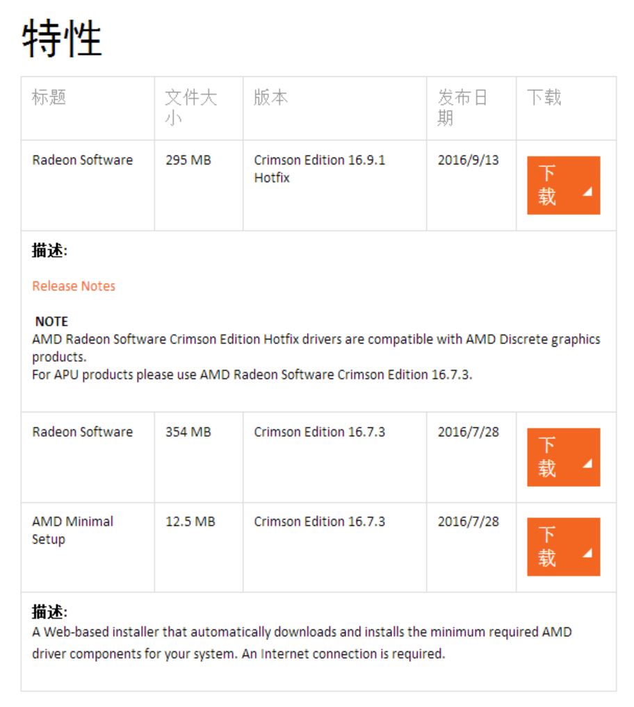 干貨——細解AMD Crimson驅動控制中心