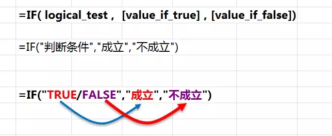 Excel函數中的IF條件函數怎么用？四個IF函數公式帶你輕松上手