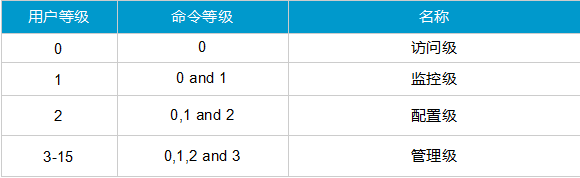 點擊一鍵全面了解華為互聯網設備