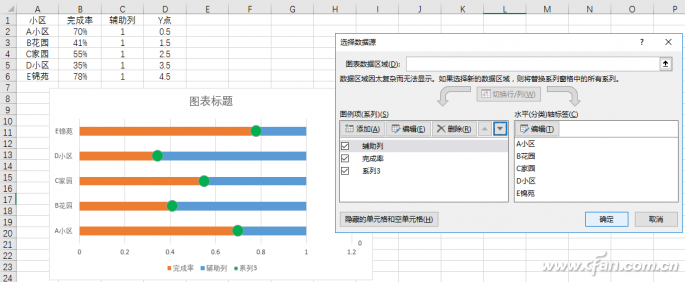 辦公技巧：制作Excel滑珠式圖表