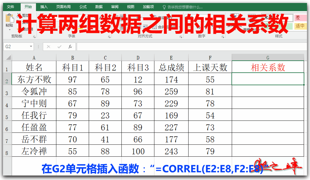 自學Excel之35:統計函數(四)