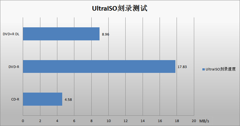 曾經的裝機標配，如今的小眾選擇——華碩DVD光盤刻錄機評測
