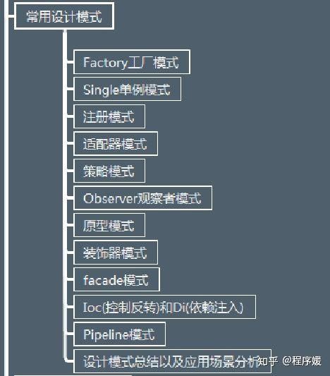 最全阿里P系列解讀：P5—P8的技能要求和薪資結構