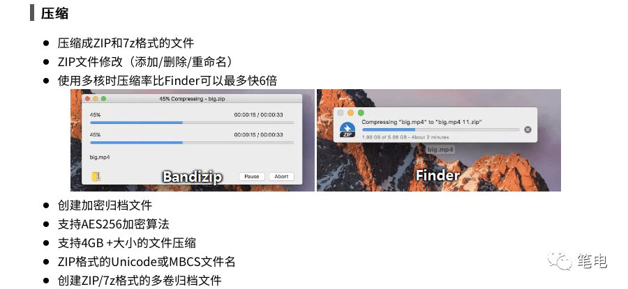 三款免費的mac OS 解壓縮軟件