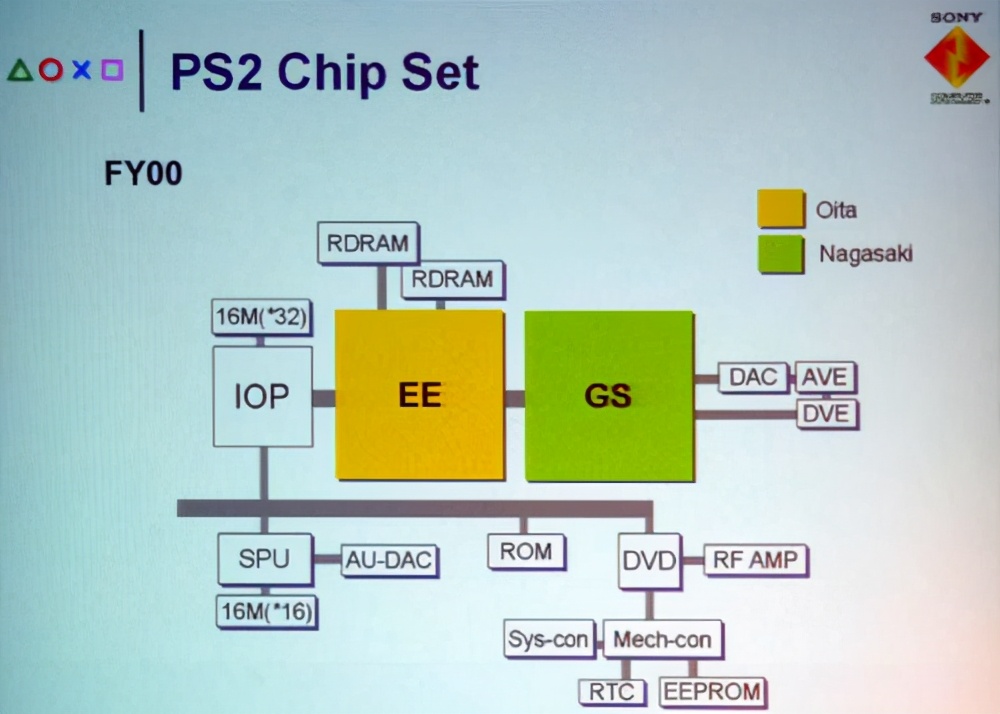 最強PS2模擬器-PCSX2軟件使用全攻略