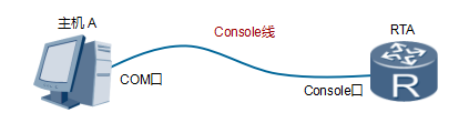 點擊一鍵全面了解華為互聯網設備