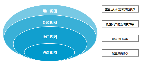 點擊一鍵全面了解華為互聯網設備