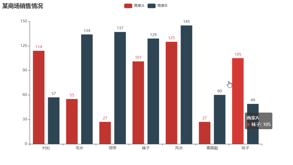 python的數據可視化辦法，那我可是如數家珍