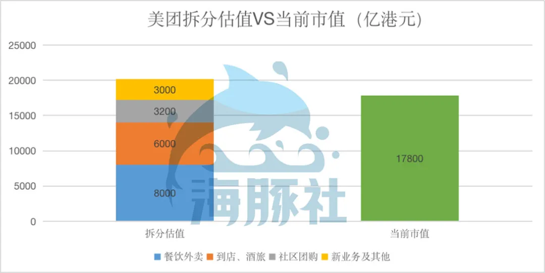 深扒財報，美團到底值多少錢？