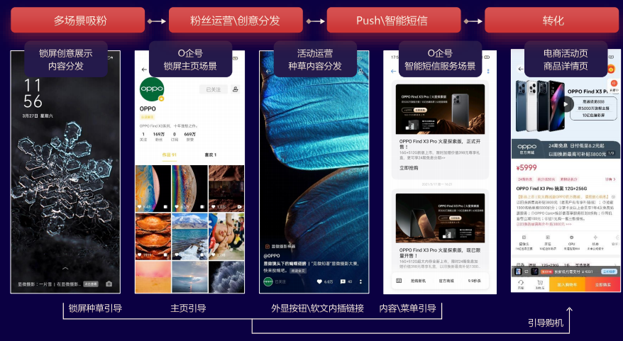 數字化連接時代，品牌如何抓住私域“留量”？