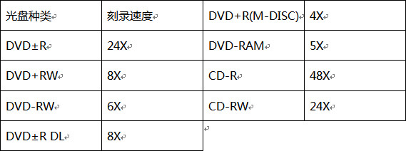 曾經的裝機標配，如今的小眾選擇——華碩DVD光盤刻錄機評測
