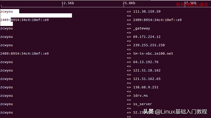 Linux監控網絡流量之iftop命令