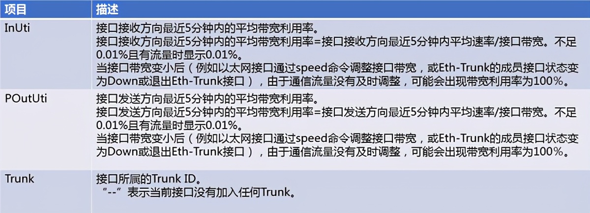 華為交換機查看端口相關信息常用命令，排查故障法寶，轉發收藏