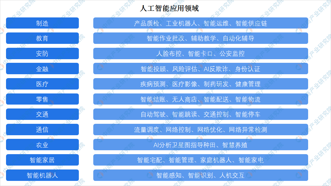 高考志愿填報：人工智能專業怎么樣？人工智能行業發展前景如何？
