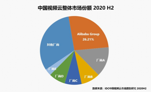 獨家｜阿里云視頻云負責人林昊離職；字節教育高管金錢琛被開除