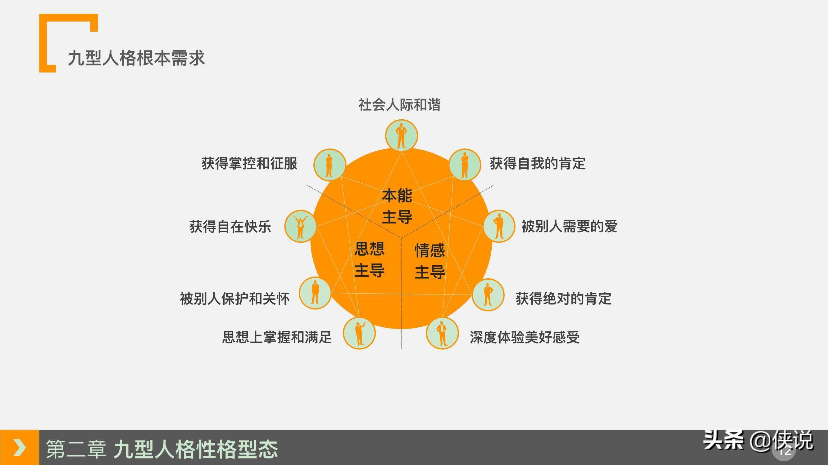 人力資源培訓課程系列之：九型人格培訓（PPT）