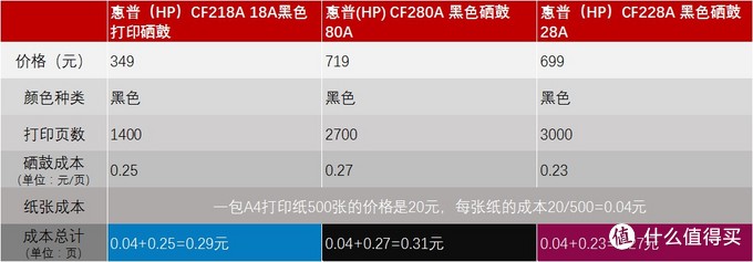 家用打印機，算算成本再選購，適合自己的才是最好的