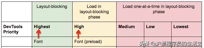 前端性能優化：preload 預加載頁面資源