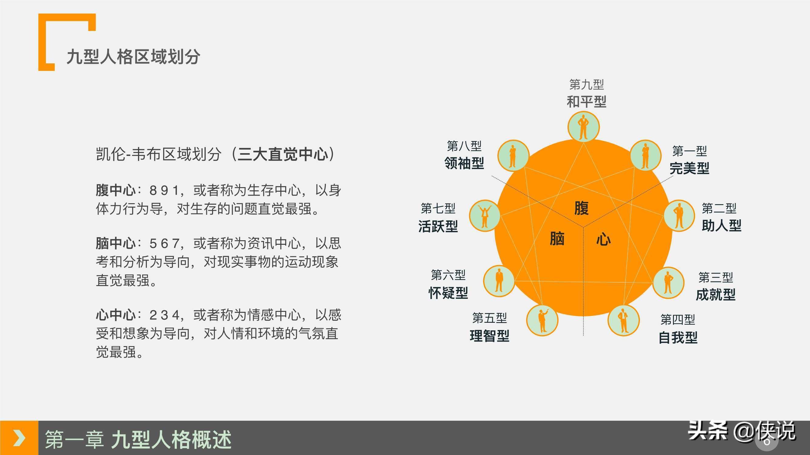 人力資源培訓課程系列之：九型人格培訓（PPT）
