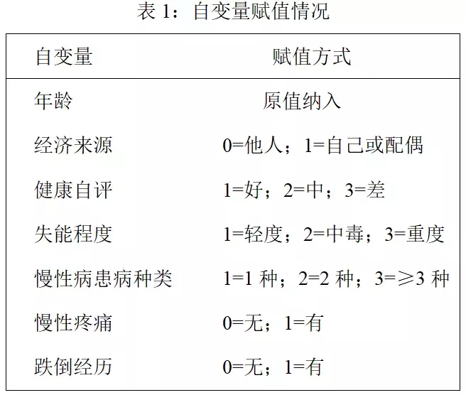 SPSS教程 | 多元線性回歸及SPSS操作