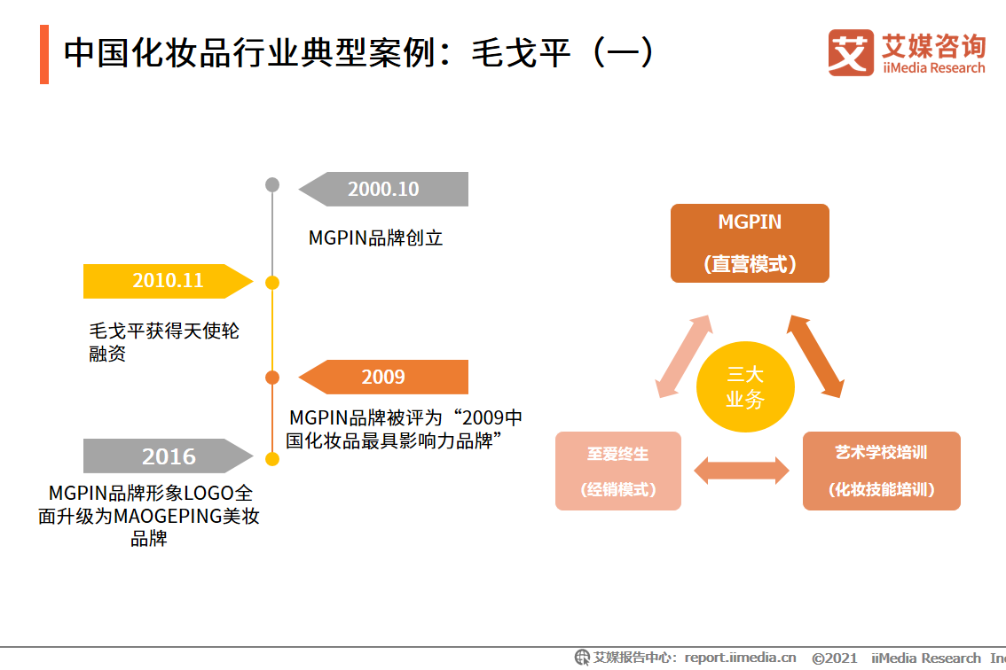 2021年5-6月化妝品雙月報：618美妝類目全網交易總額為5784.8億元