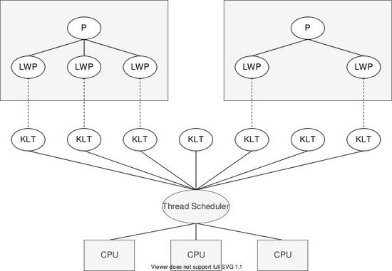 Java鎖與線程的那些“不可描述”的事兒