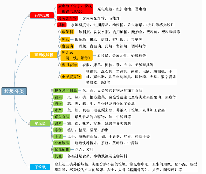 思維導圖不會畫？教你使用在線網站繪制思維導圖，輕松解決難題
