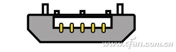 蘋果為啥只認雷電3？一文看懂各種USB接口標準
