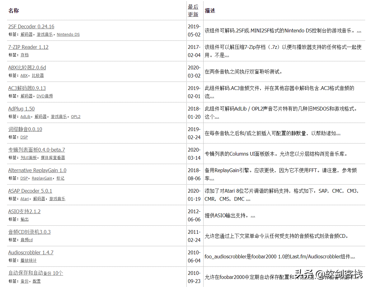 推薦一款多功能音頻播放器foobar2000聽無損音樂，為音樂而生