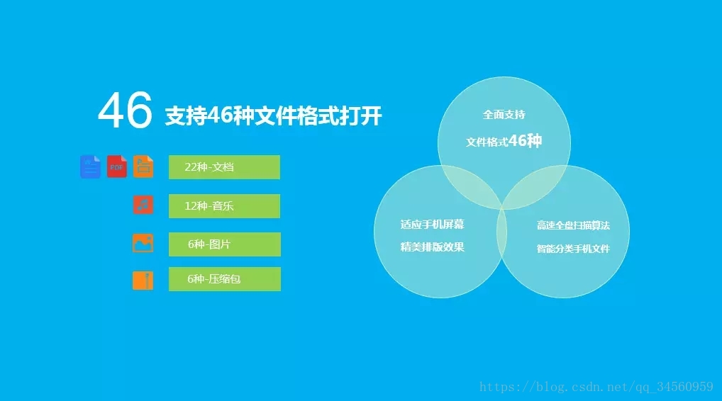 Android 應用內部打開PDF、Excel、Word文檔你們Get了么？