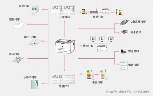 佳能LBP253dw激光打印機如何跟沒有WPS功能的無線網絡連接？