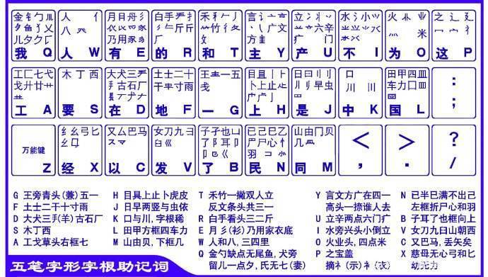 學五筆新手入門 新手怎么快速掌握五筆
