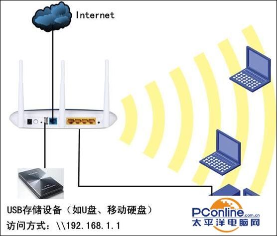 TP-Link無線路由器USB網絡共享設置教程