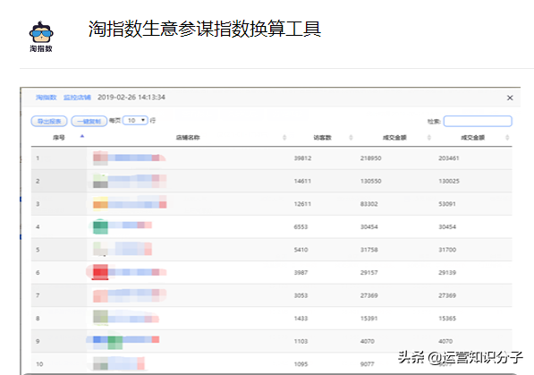 淘寶賣家做電商必備的七大插件，免費用，你都知道嗎？